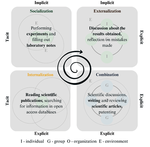 A diagram shows four stages of a process: Inspiration, Interaction, Combination, and Explanation.
AI generated content