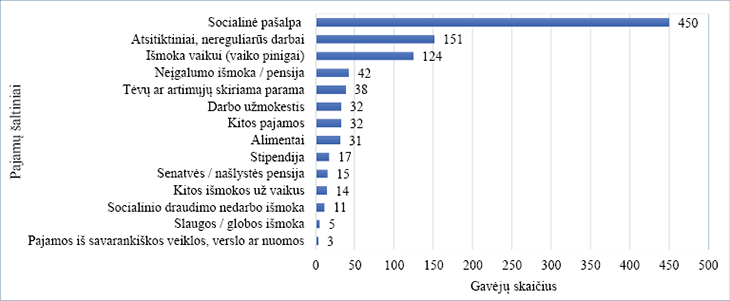 A graph shows the number of cars in a city, with the highest number being in the 1200s.

AI generated content