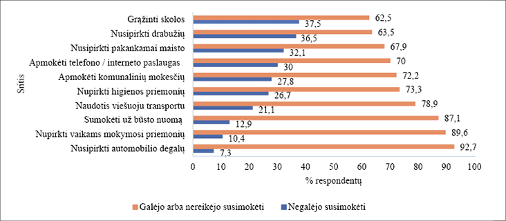 A graph shows the percentage of people who have had a certain medical procedure.

AI generated content