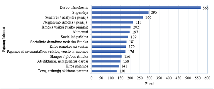 A bar graph shows the number of people who have had sex with someone of the same gender.

AI generated content