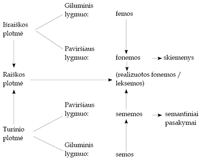 A diagram of a cell is shown with labels for different parts.

Description generated by AI
