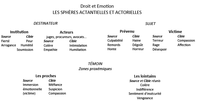 A diagram of a tree with the words "Les Spheres Acetilles et Acteilles" written above it.

Description generated by AI