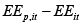 A graph of different colored linesDescription automatically generated with medium confidence
