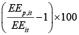 A graph of different colored linesDescription automatically generated with medium confidence