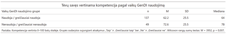 A table presents data on the competencies of users in a GenDI survey, showing the number and percentage of users by category and their self-assessed skill levels.

Description generated by AI