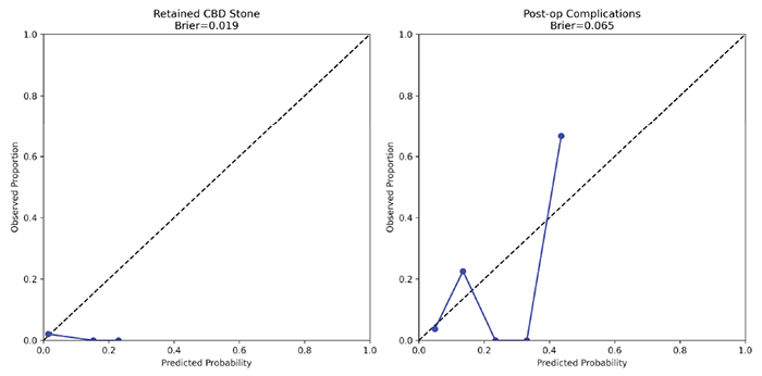 Two graphs show the relationship between CMF and BMI.
AI generated content
