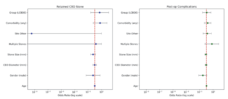 A graph shows the relationship between age and height.
AI generated content