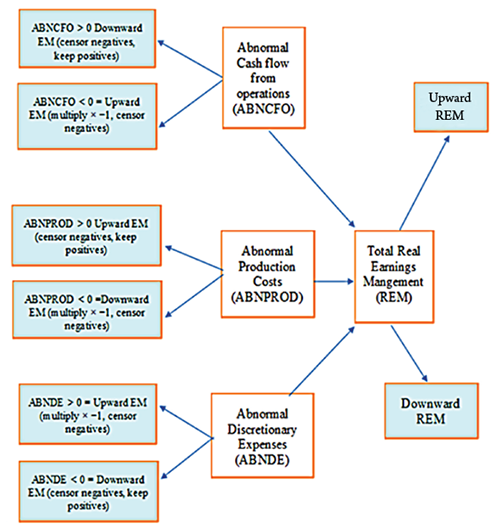 A flowchart diagram illustrates the abnormal flow of cerebrospinal fluid leading to different types of hydrocephalus including obstructed, communicating, and normal pressure hydrocephalus with labeled pathways and conditions.

Description generated by AI