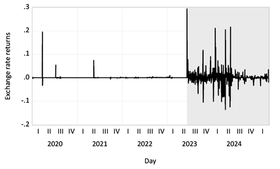 A graph shows the exchange rate for the year 2013.

Description generated by AI