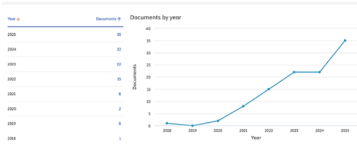 A graph showing the number of views of a website over time.

Description generated by AI