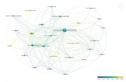 A diagram of a network of interconnected ideas.

Description generated by AI