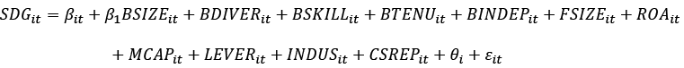 A mathematical equation expressing SDG as a function of multiple variables including SIZE, DIVER, SKILL, ITEM, BINDER, FSIZE, ROA, MCAP, LEVER, INDRS, CSREP, and constants.
Description generated by AI