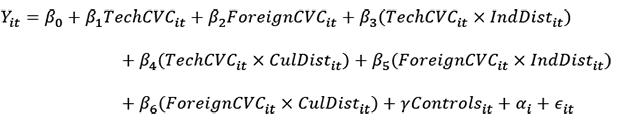 A mathematical regression equation showing the relationship between a dependent variable and multiple independent variables including TechCVC, ForeignCVC, industry distance, cultural distance, controls, and error terms.

Description generated by AI
