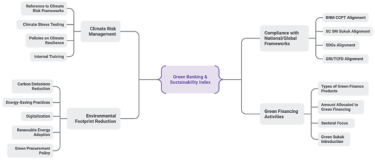 A diagram of a network with a purple circle in the center.

Description generated by AI