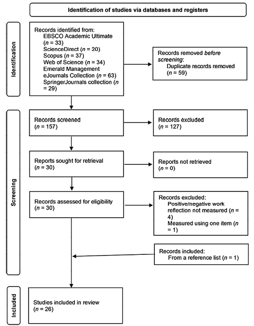 The flow is directed from top to bottom, with each step representing a stage in the review process. The flowchart begins with a yellow heading at the top. On the left side, there is a series of blue boxes that show the number of studies reviewed at each stage. On the right side of the flowchart, corresponding boxes indicate the number of records that were excluded and provide the reasons for their exclusion. The arrows connecting the boxes show the progression of the analysis from the initial number of studies through to the final, selected group.
