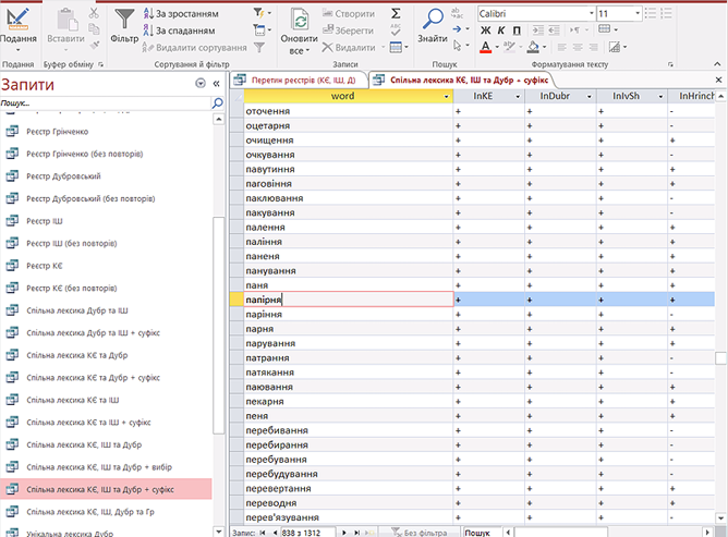 A computer screen displays a spreadsheet with various columns and rows.
AI generated content