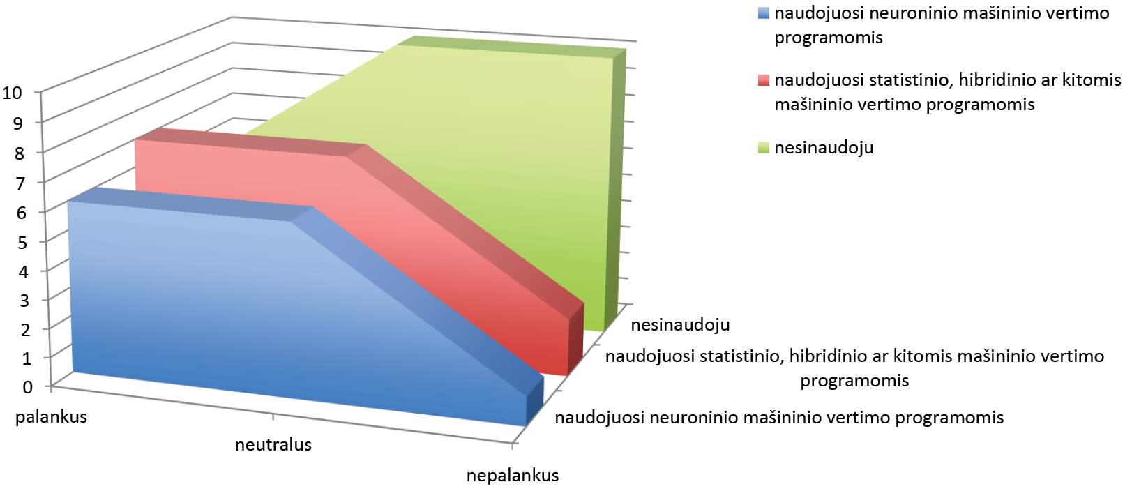 3_pav_verteju_poziurio_palyginimas.pdf